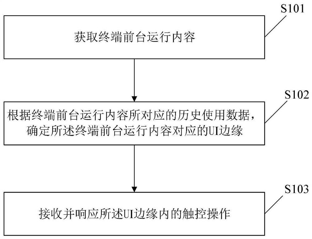 User interface control method and device, storage medium