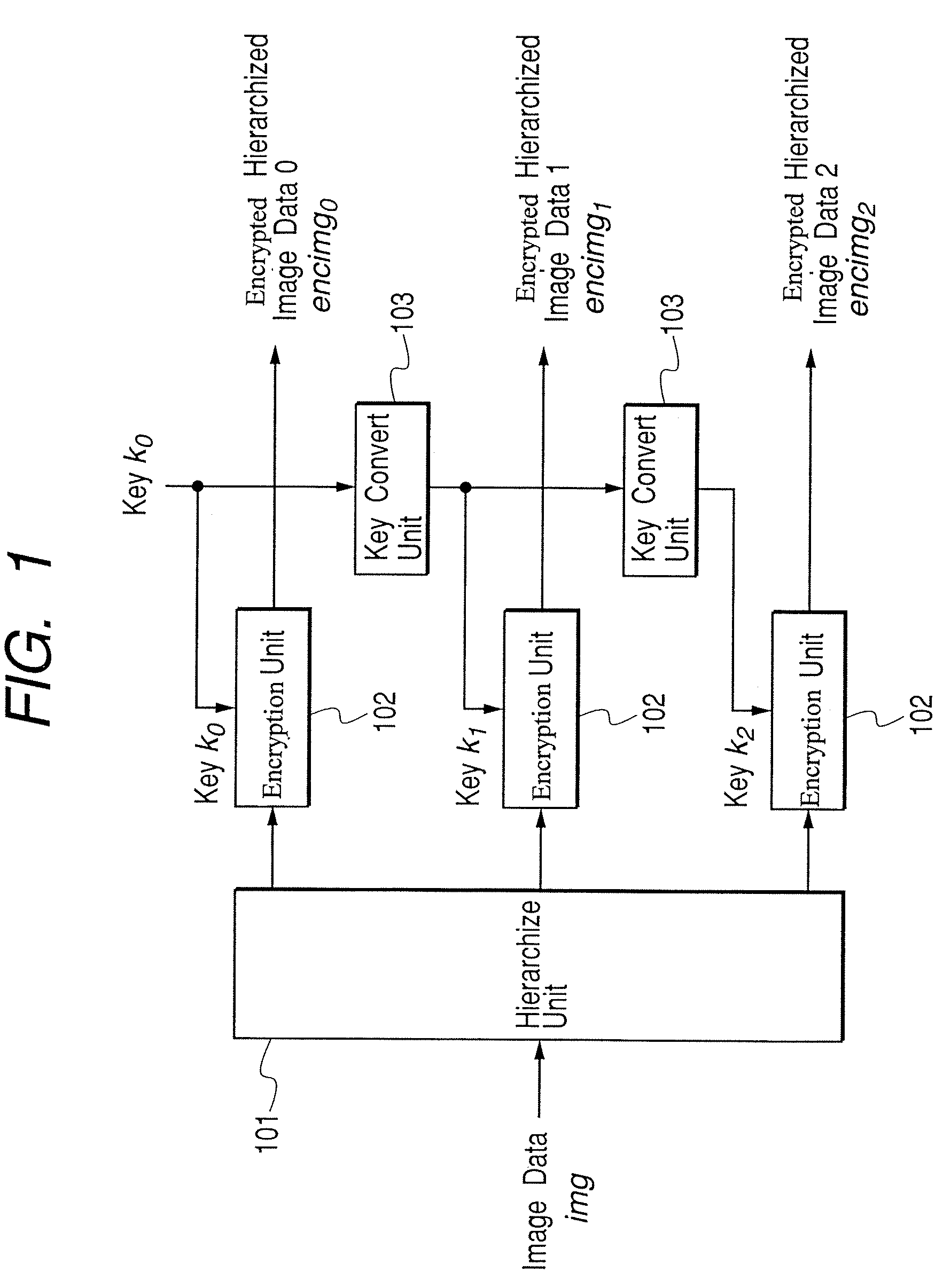 Data process apparatus and method therefor