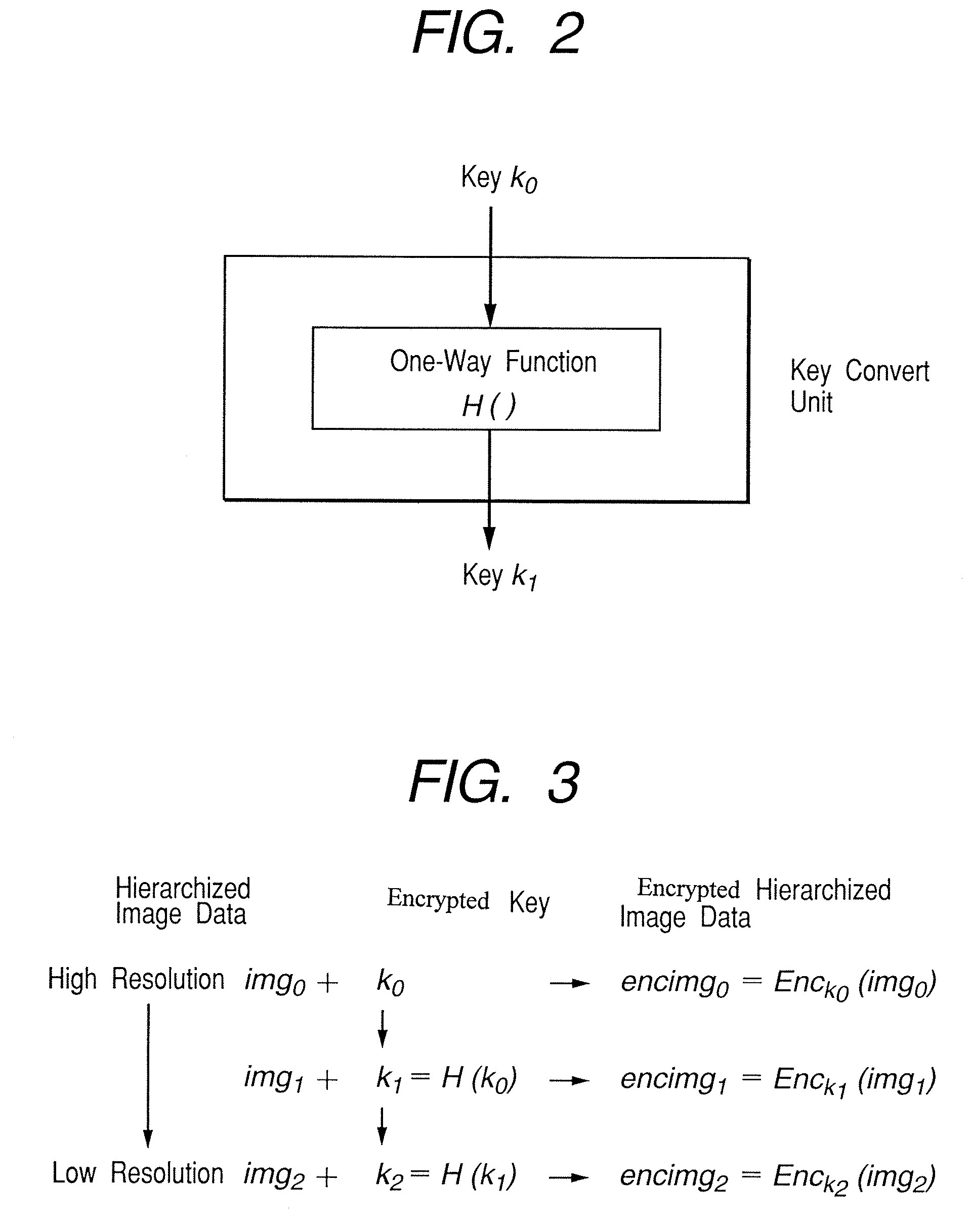 Data process apparatus and method therefor