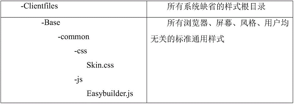 Compatible display method of CSS style in network page