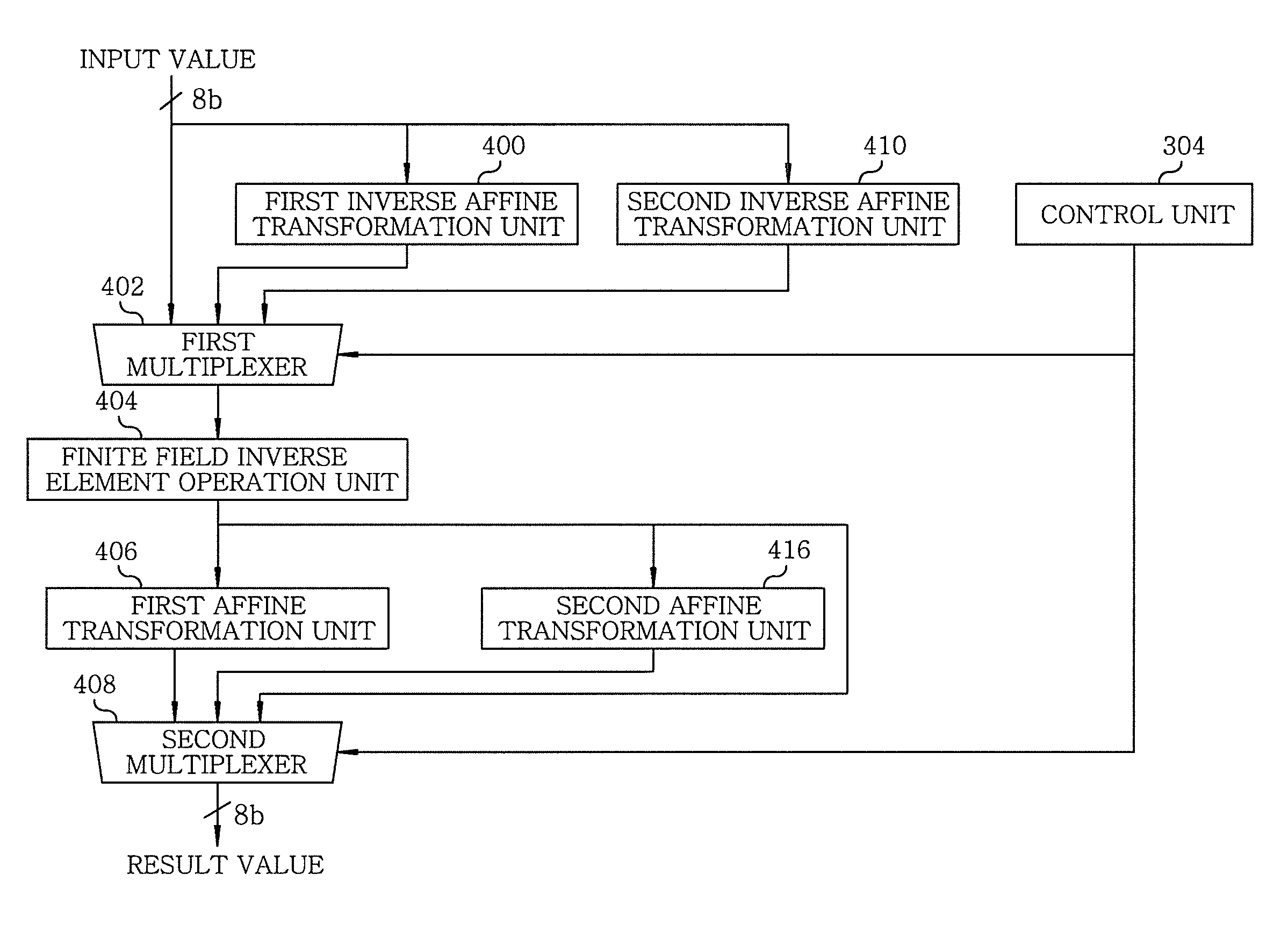 Block cipher aria substitution apparatus and method