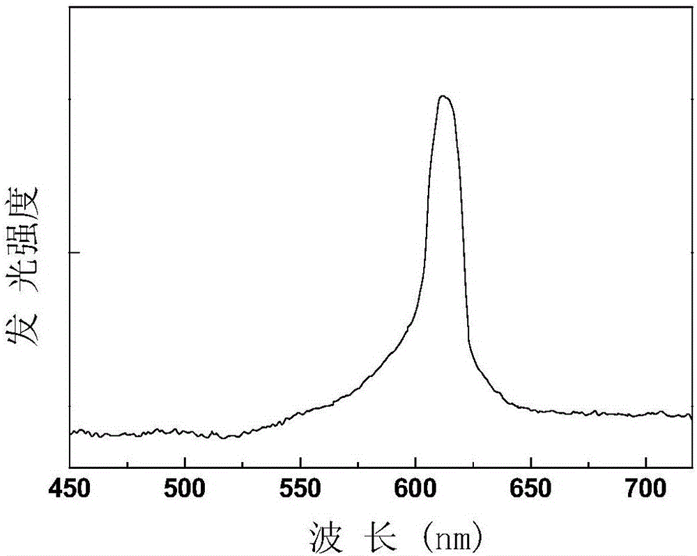 Alkaline-earth sulfide luminescent material, preparation method and application of material