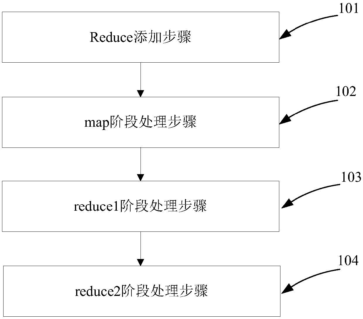A data security method and system for MapReduce calculation