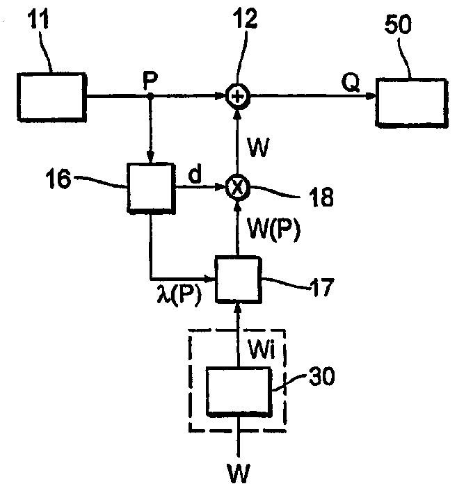 Method and arrangement for embedding watermark in information signal