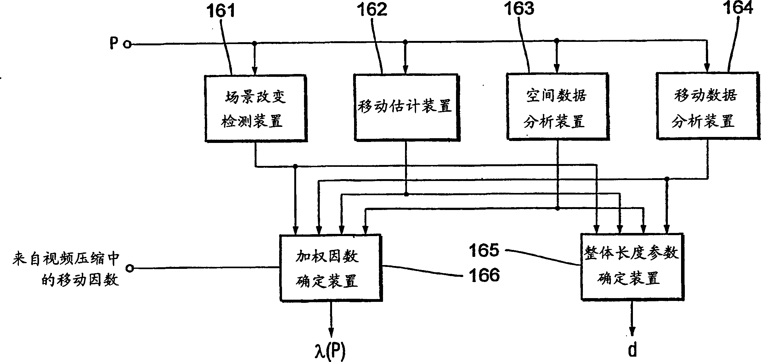Method and arrangement for embedding watermark in information signal