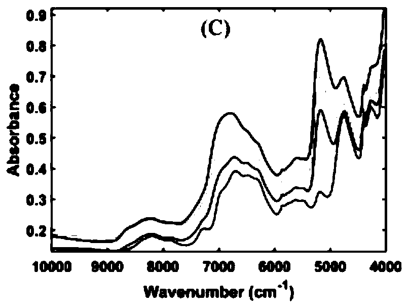 Textile classification and identification method based on infrared spectrum detection technology