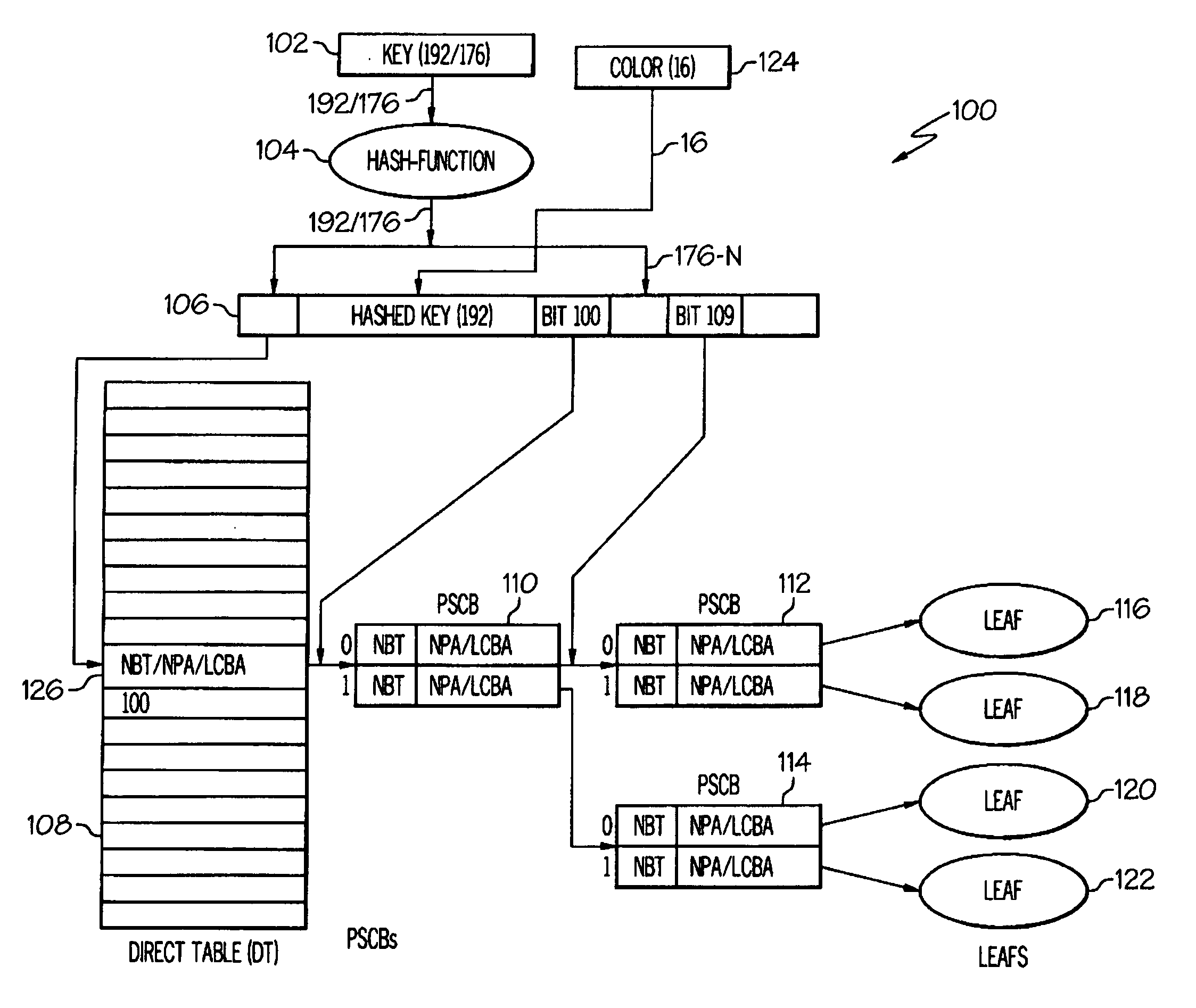Software management tree implementation for a network processor