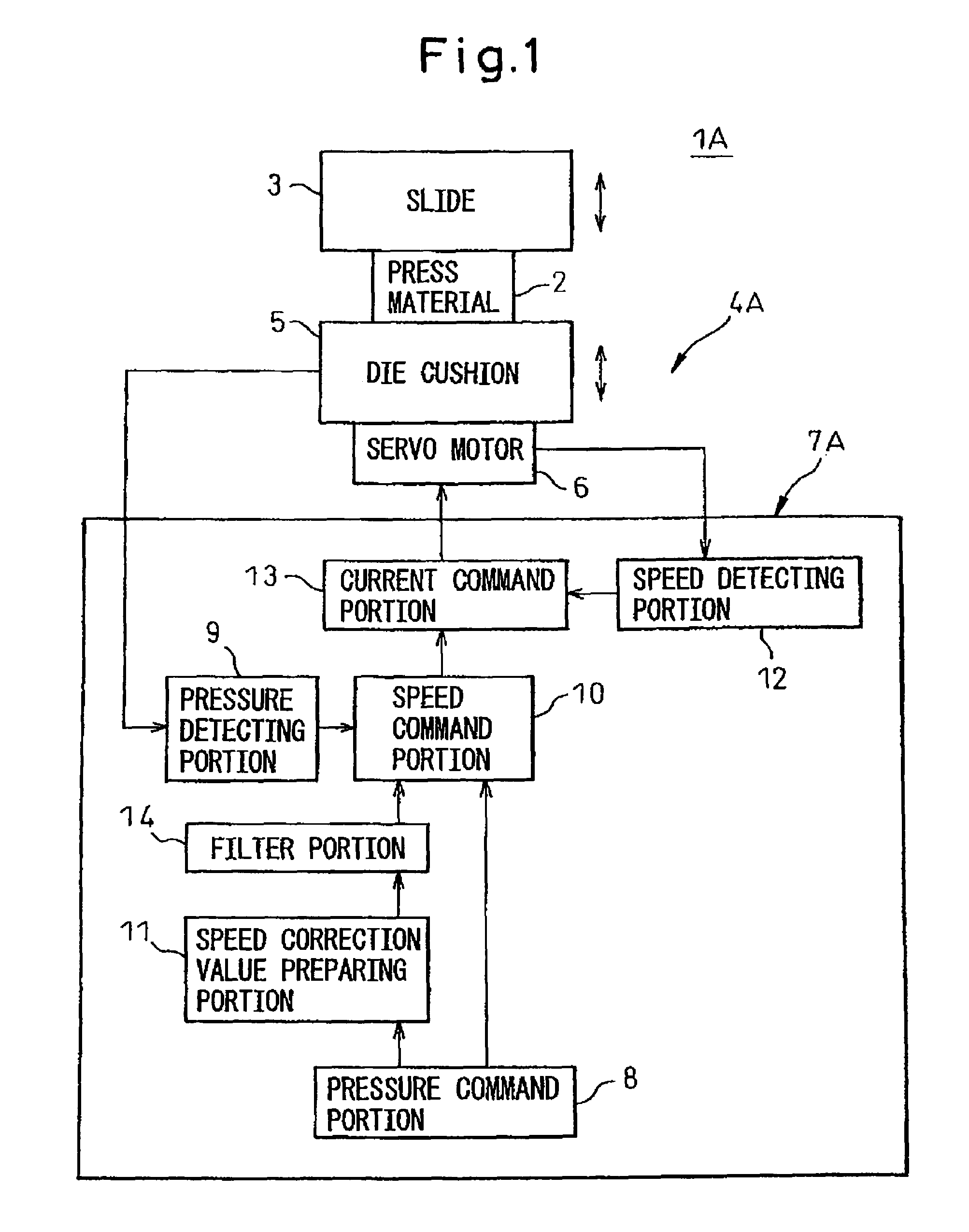 Die cushion controller