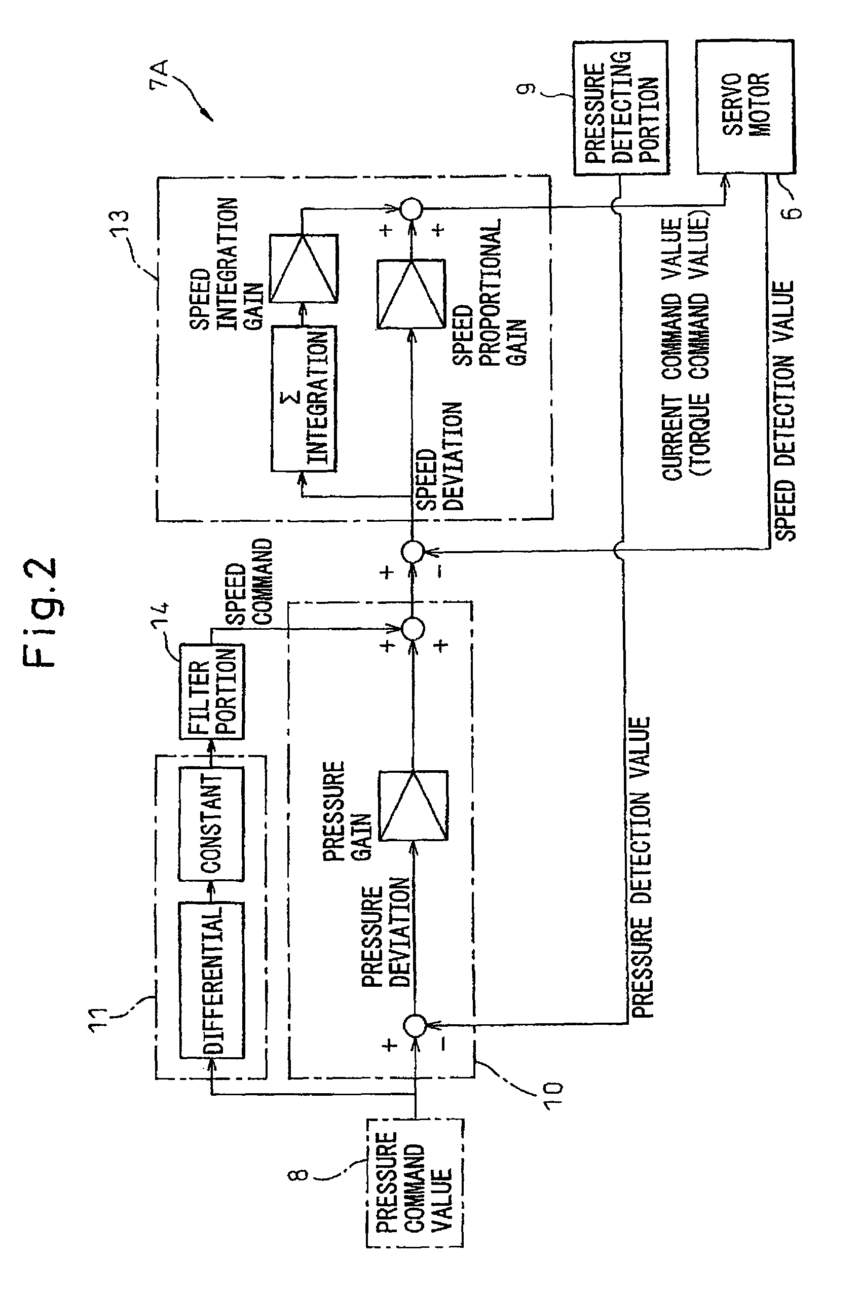 Die cushion controller