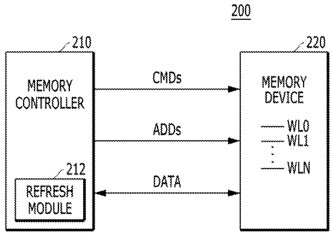 Memory device, memory system including the same, and operation method thereof