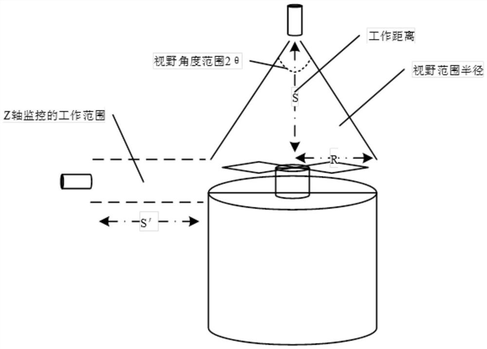 Detection method of vacuum manipulator anti-collision detection system based on multi-dimensional vision sensor