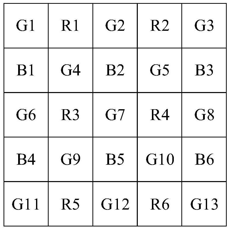 Image green channel balancing method and device