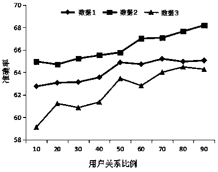 A Sentiment Analysis Method for Microblog Topics Driven by Social Relationships