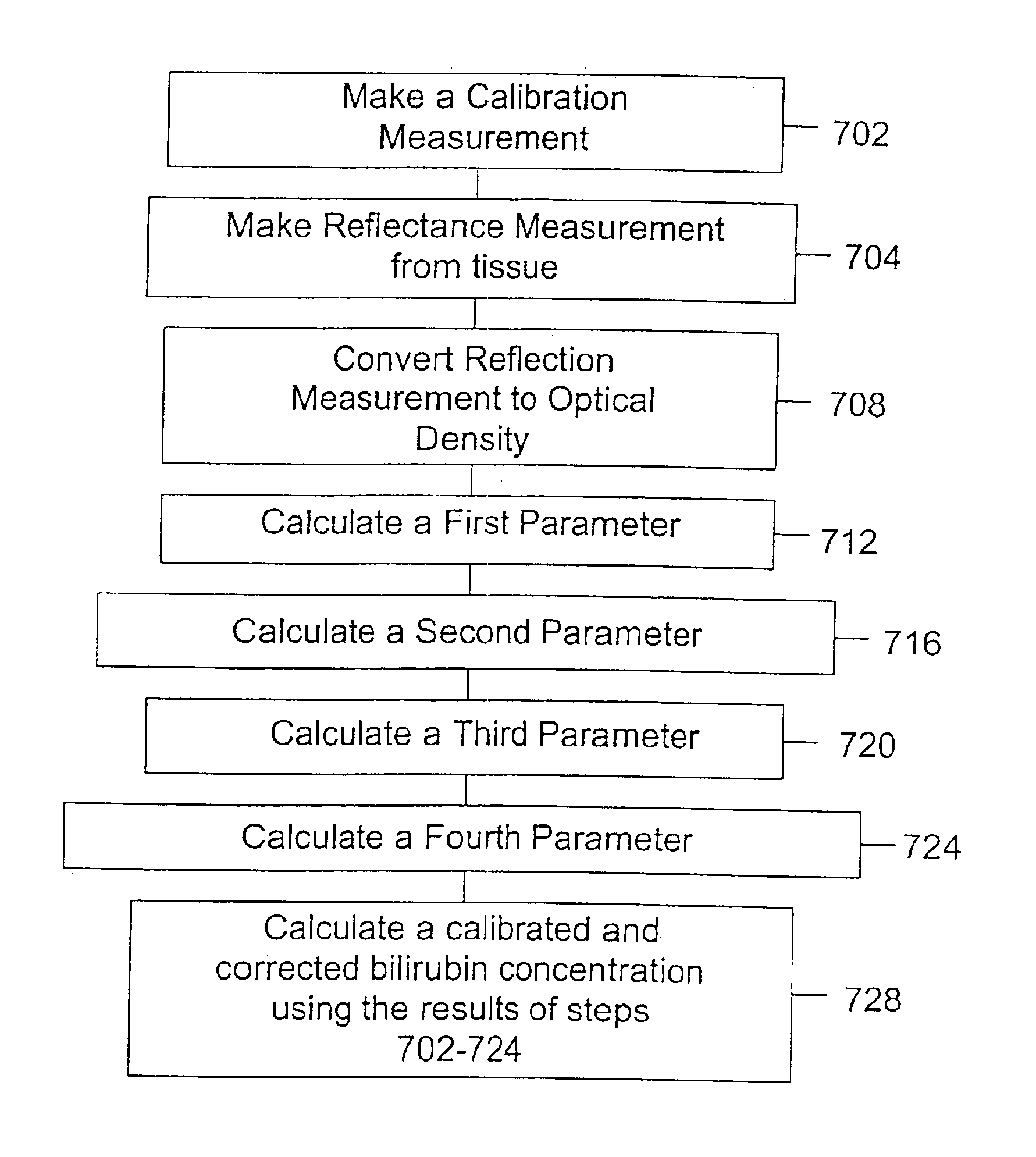 Method and system for determining bilirubin concentration