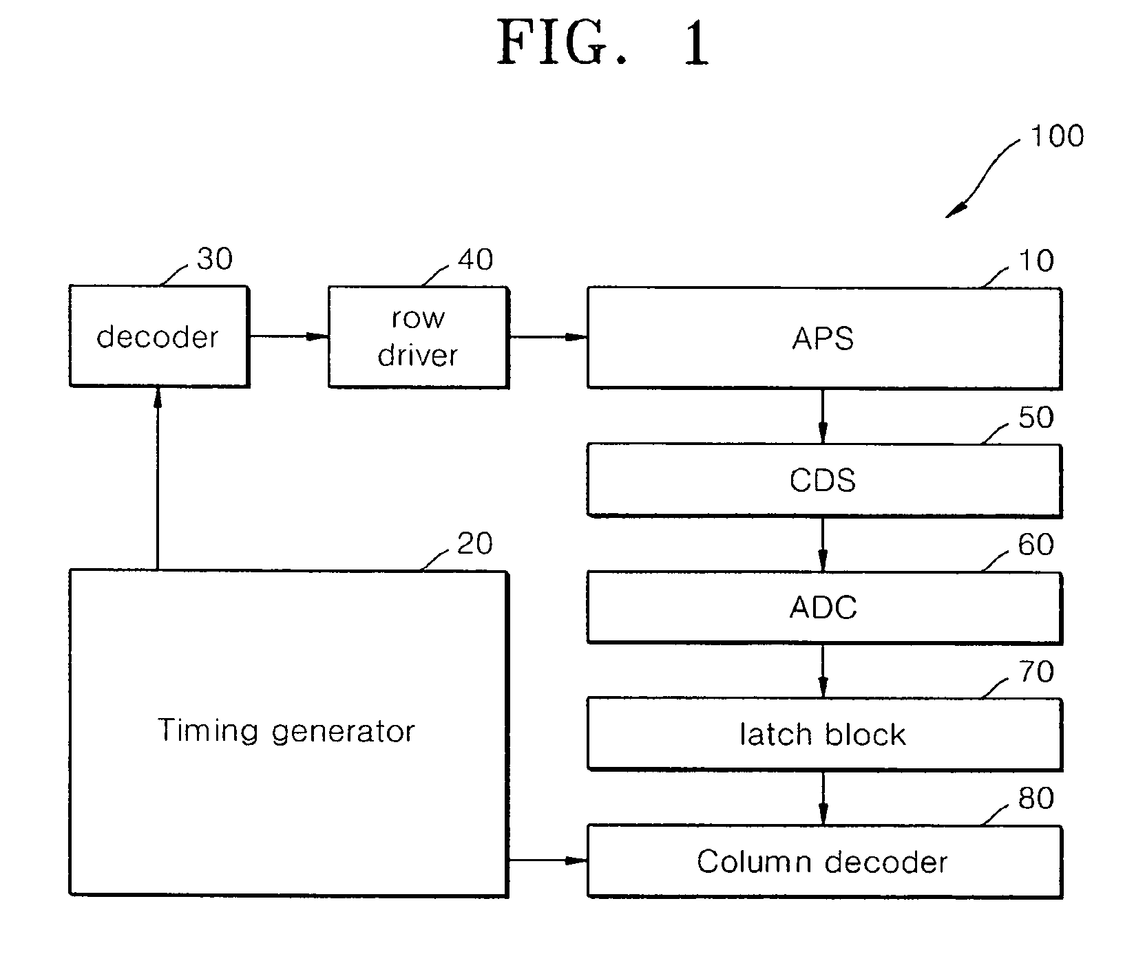 Image sensor with high fill factor pixels and method for forming an image sensor