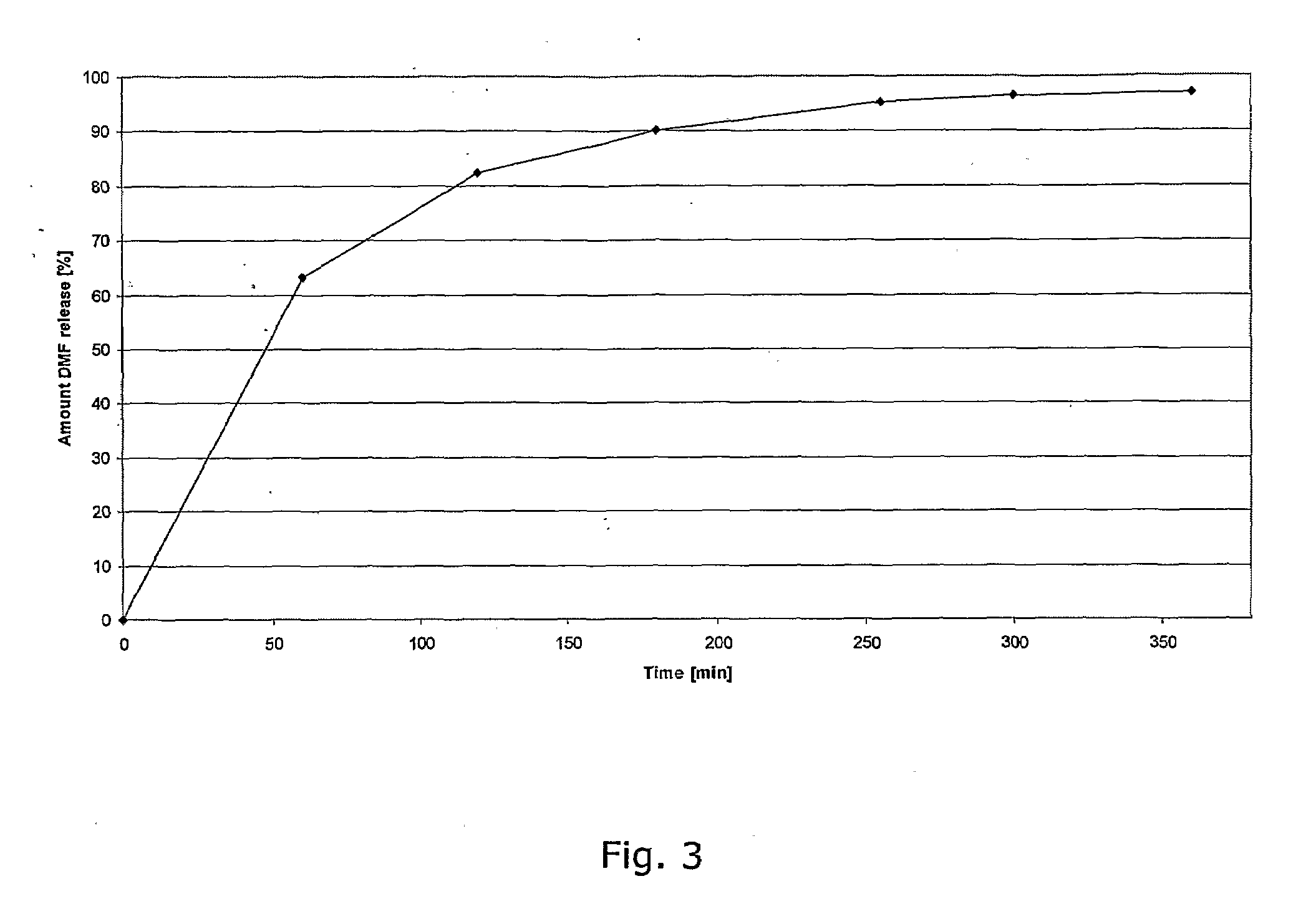 Controlled Release Pharmaceutical Compositions Comprising a Fumaric Acid Ester
