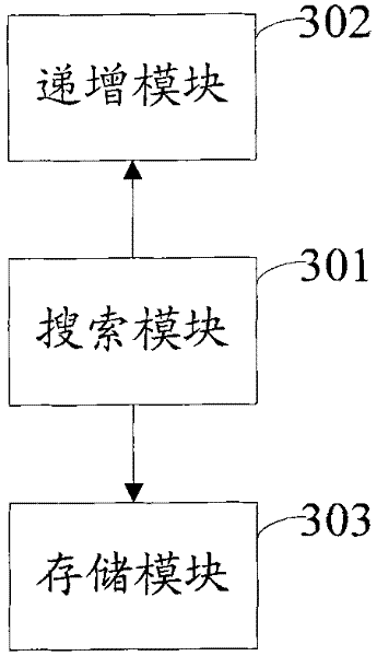 Caching method and caching equipment