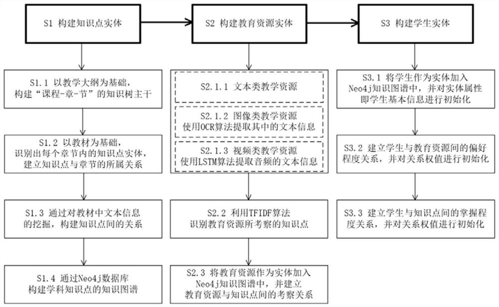 Multi-entity mixed knowledge graph construction method and device and storage medium