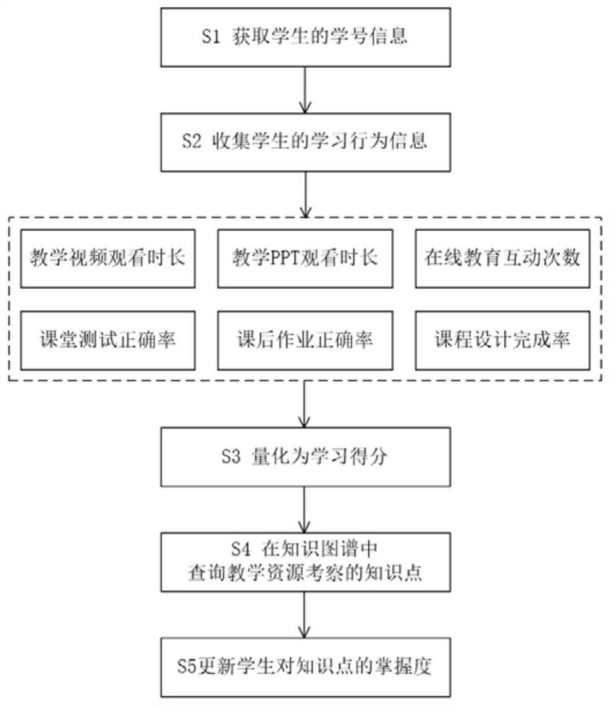 Multi-entity mixed knowledge graph construction method and device and storage medium