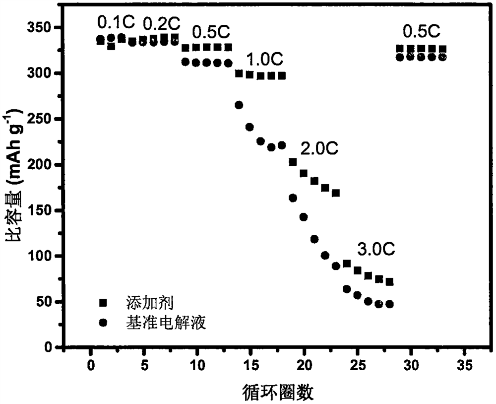 Electrolyte containing composite additive and application thereof