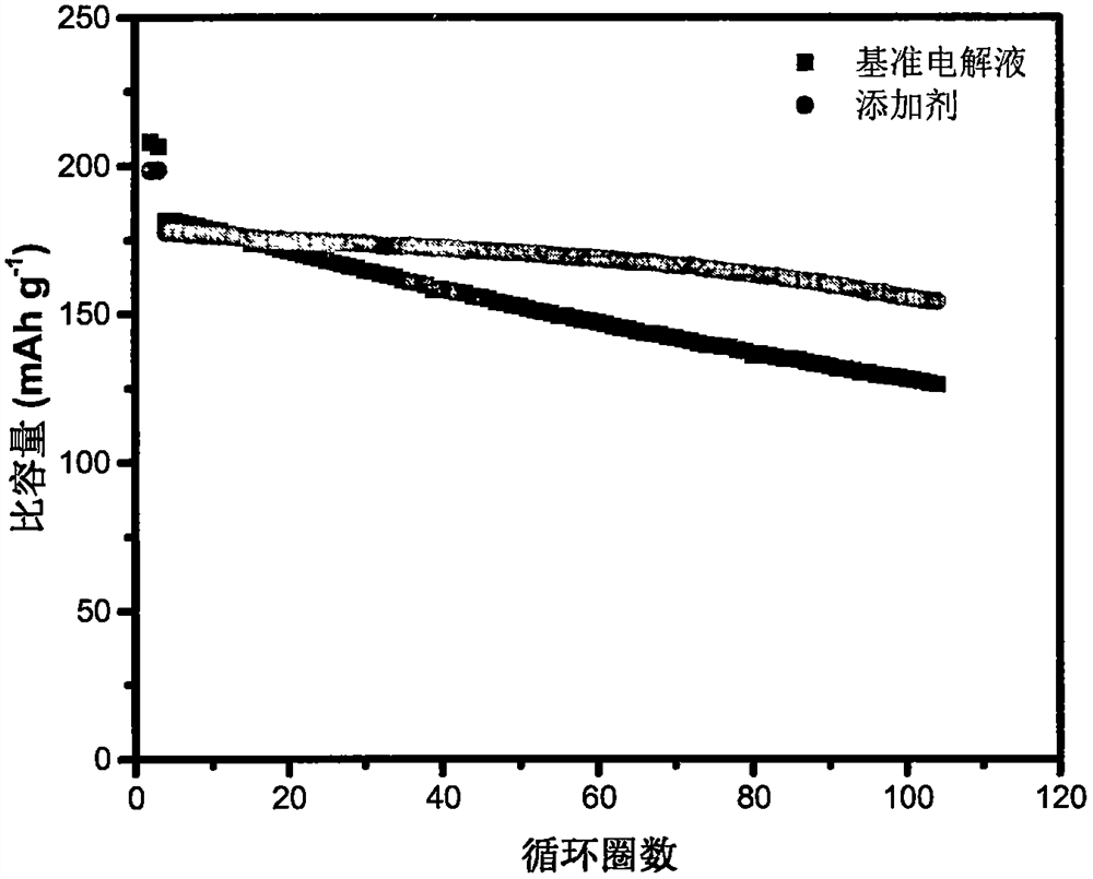 Electrolyte containing composite additive and application thereof