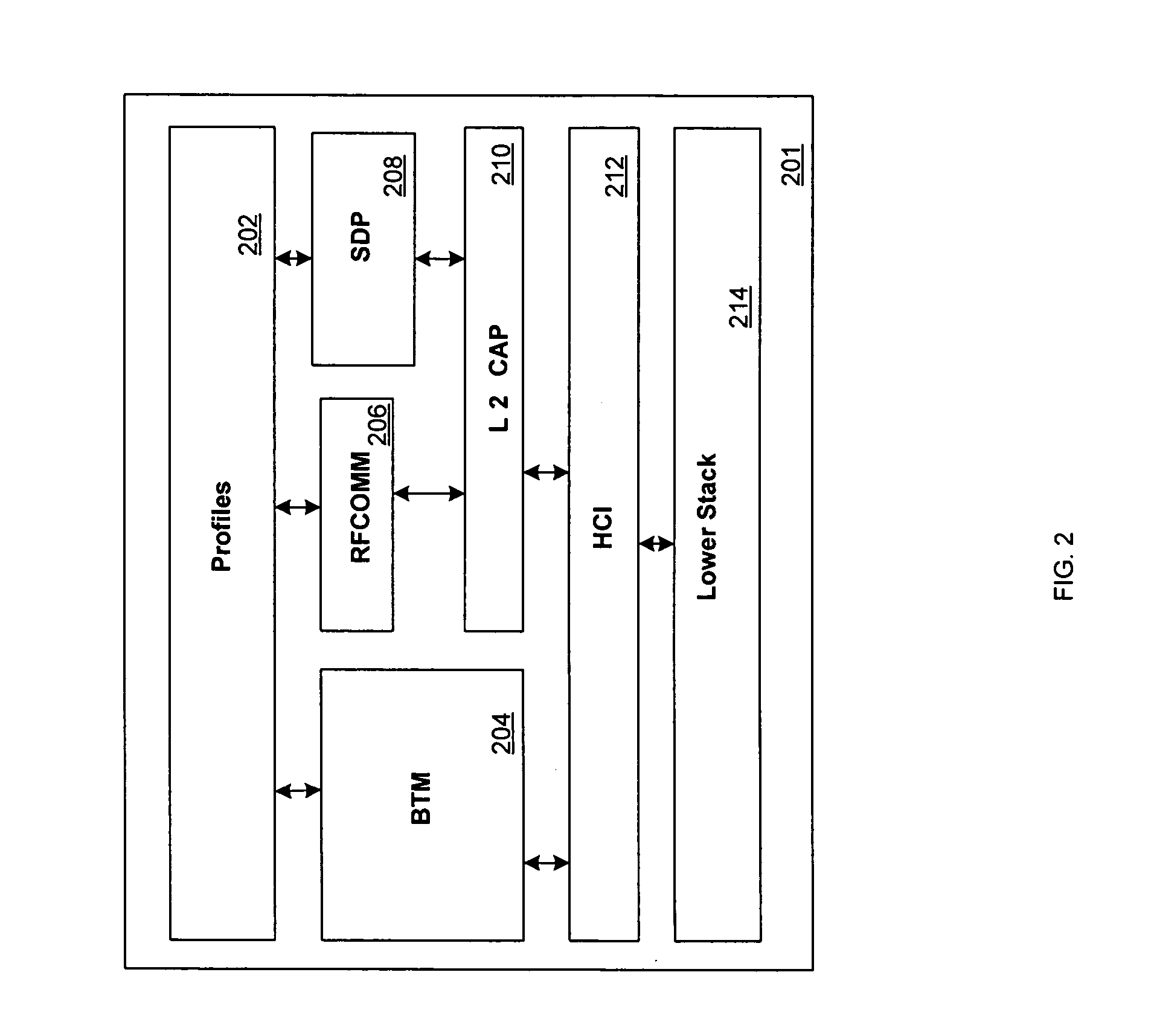 Method and system for role management for complex bluetooth® devices