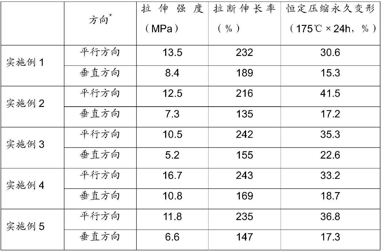 A method for preparing multi-layer filler/fluoroether rubber composition by lamination method