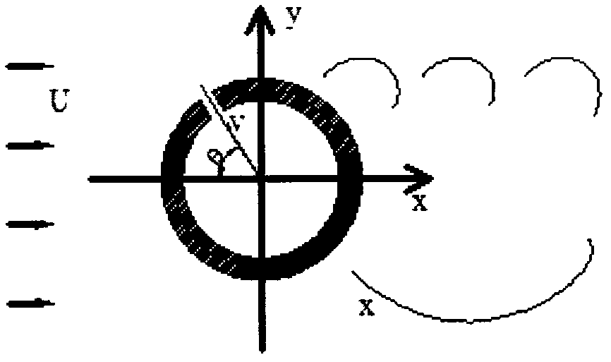 Control method and device for air-sucking/blowing of structure around flow field