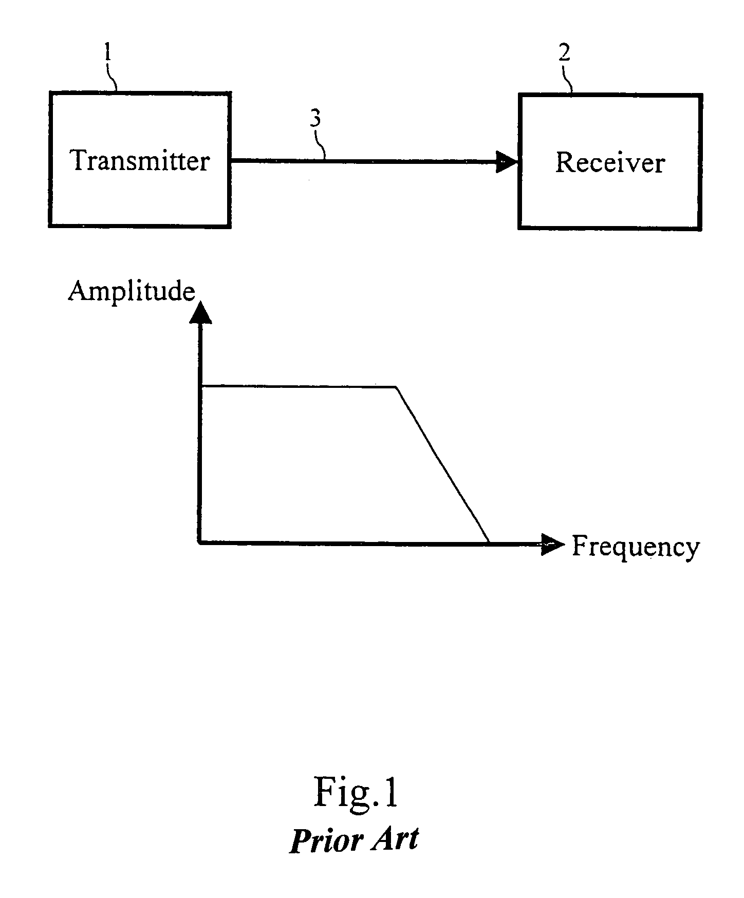 Receiver and the compensation method therefor