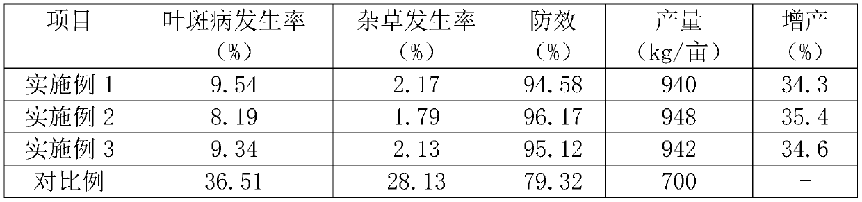 A kind of control method of pepper leaf spot