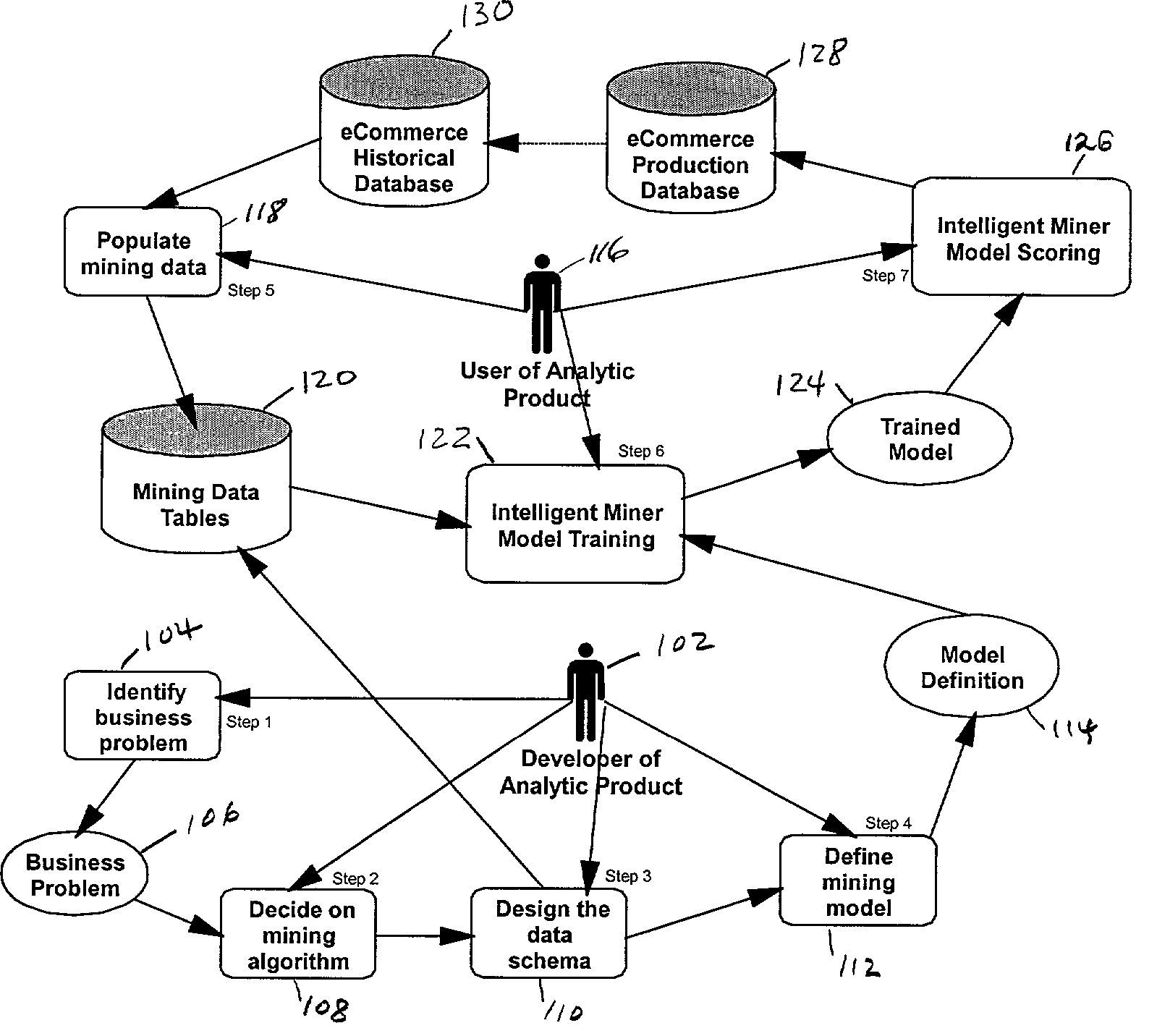 Method and system for simplifying the use of data mining in domain-specific analytic applications by packaging predefined data mining models