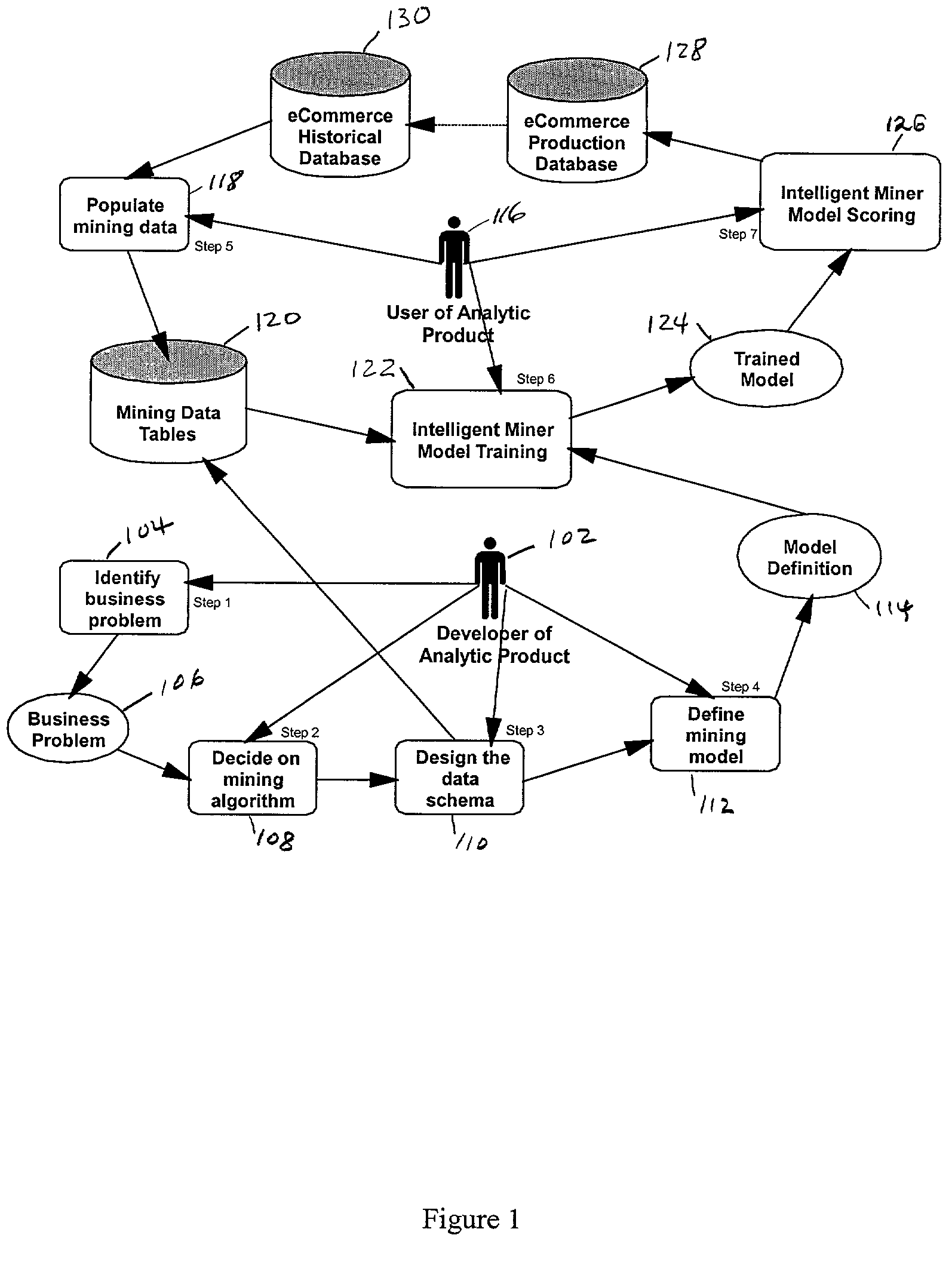 Method and system for simplifying the use of data mining in domain-specific analytic applications by packaging predefined data mining models