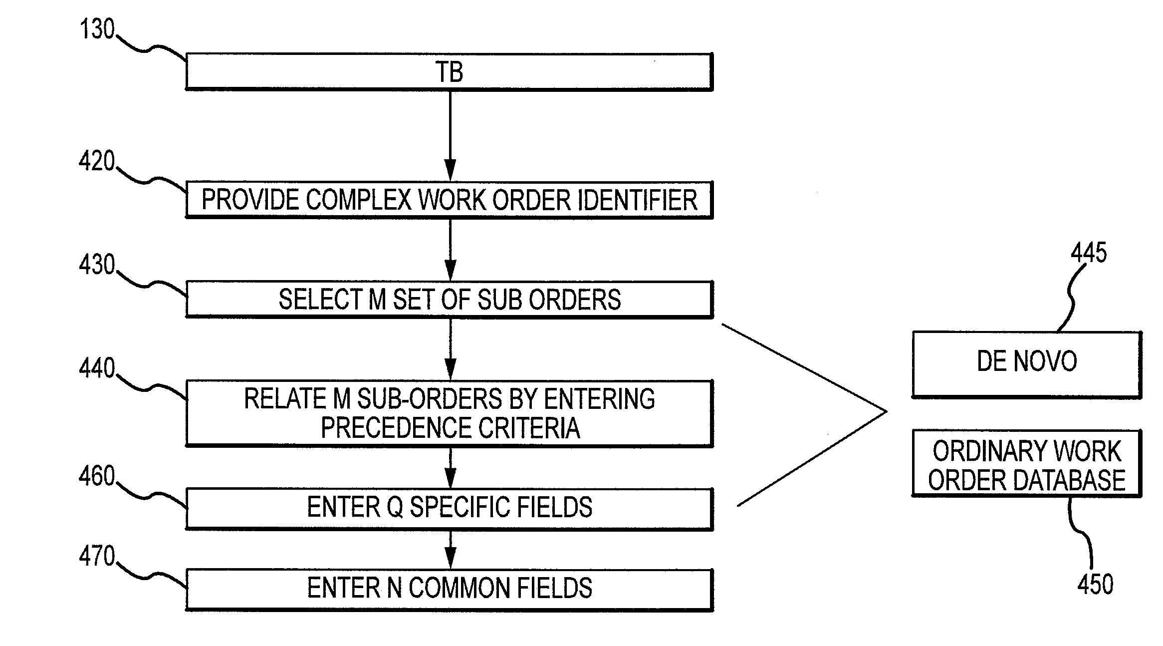 Methods and systems for scheduling complex work orders for a workforce of mobile service technicians