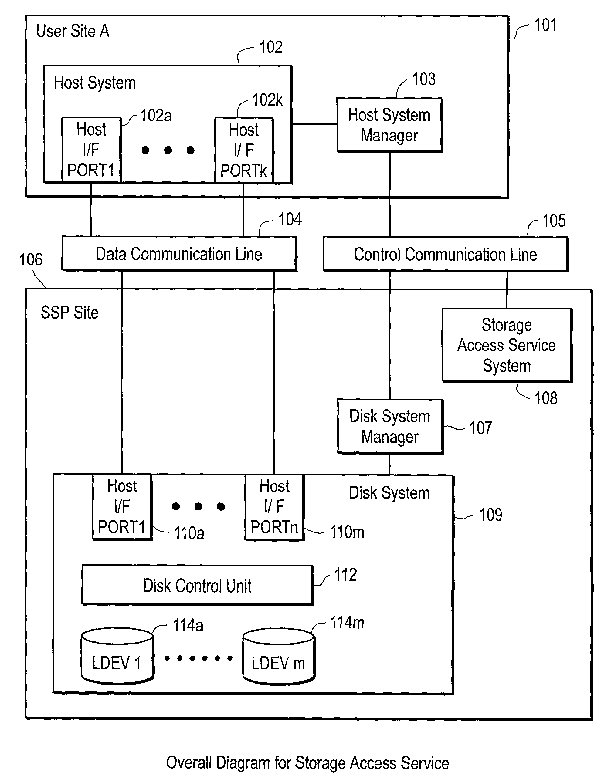 Method and system for time-based storage access services