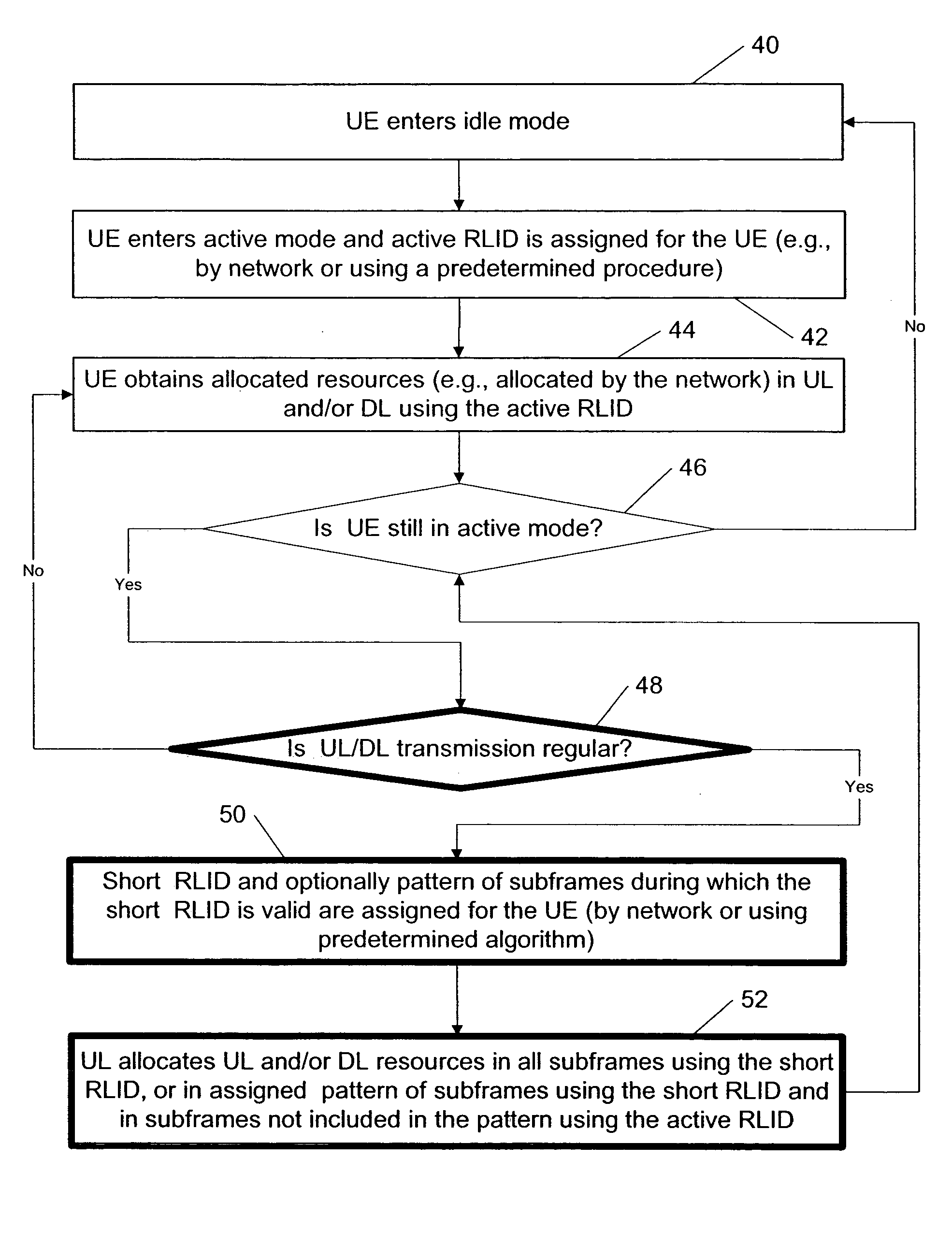 Variable length radio link ID for resource allocation in mobile communication systems