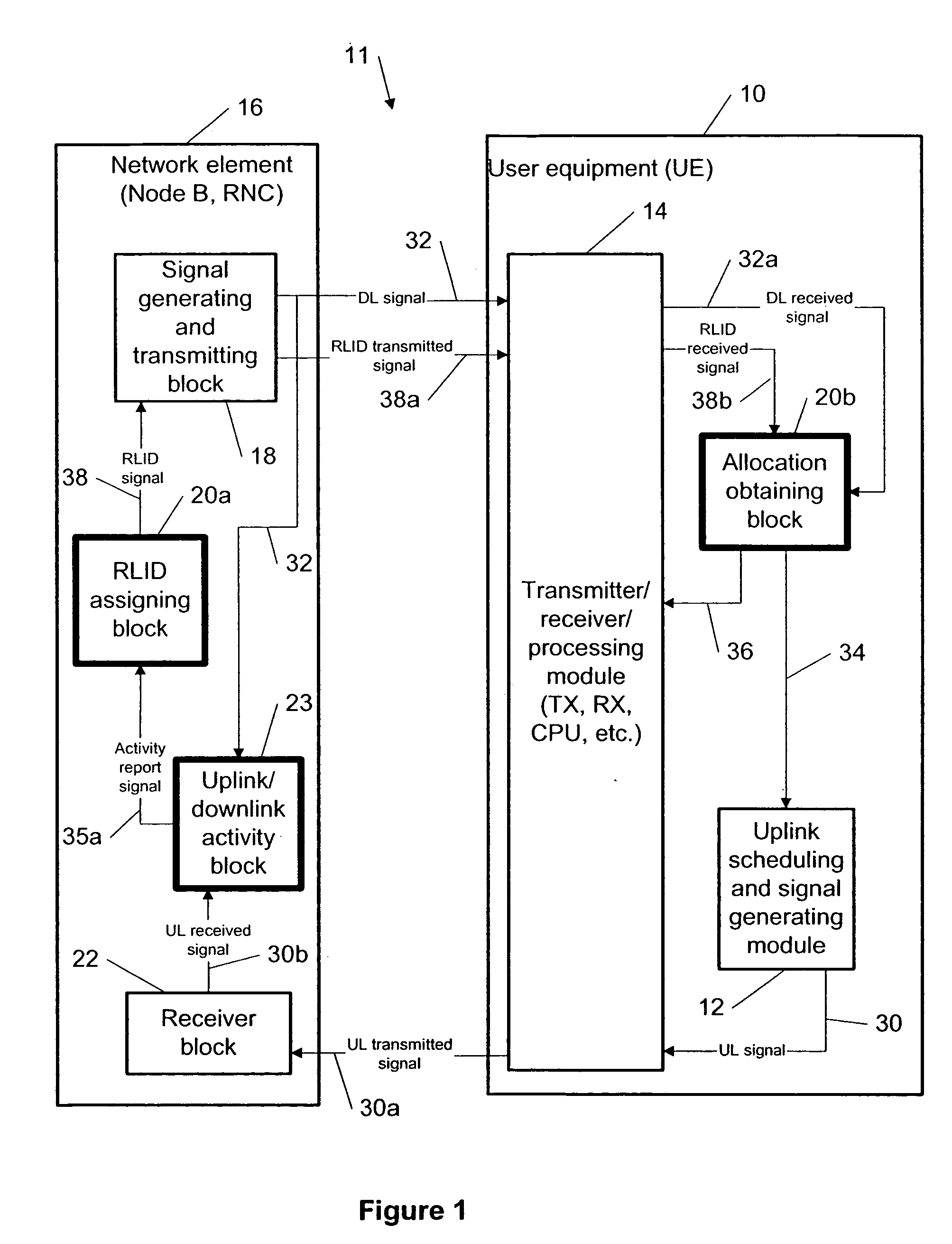 Variable length radio link ID for resource allocation in mobile communication systems