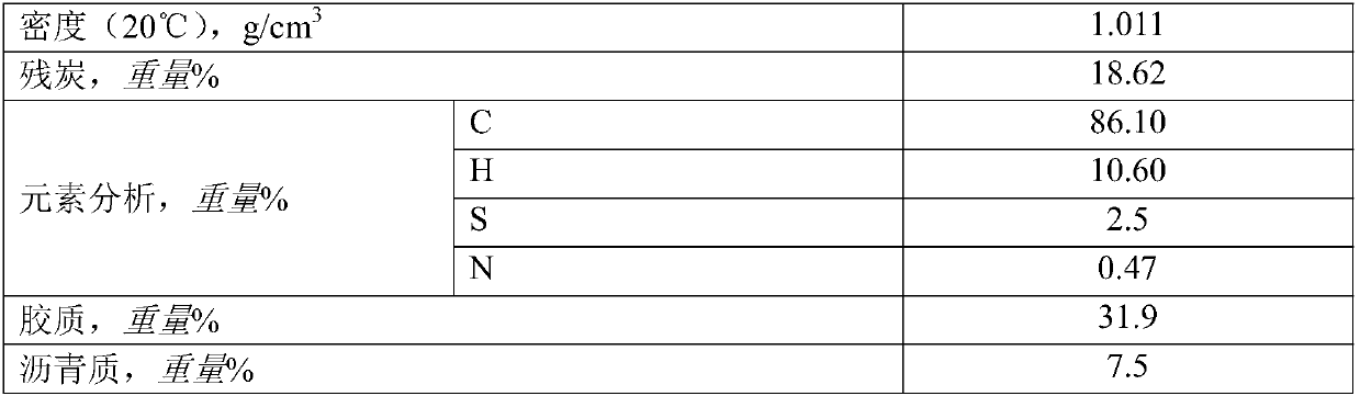 Low-carbon olefin production method