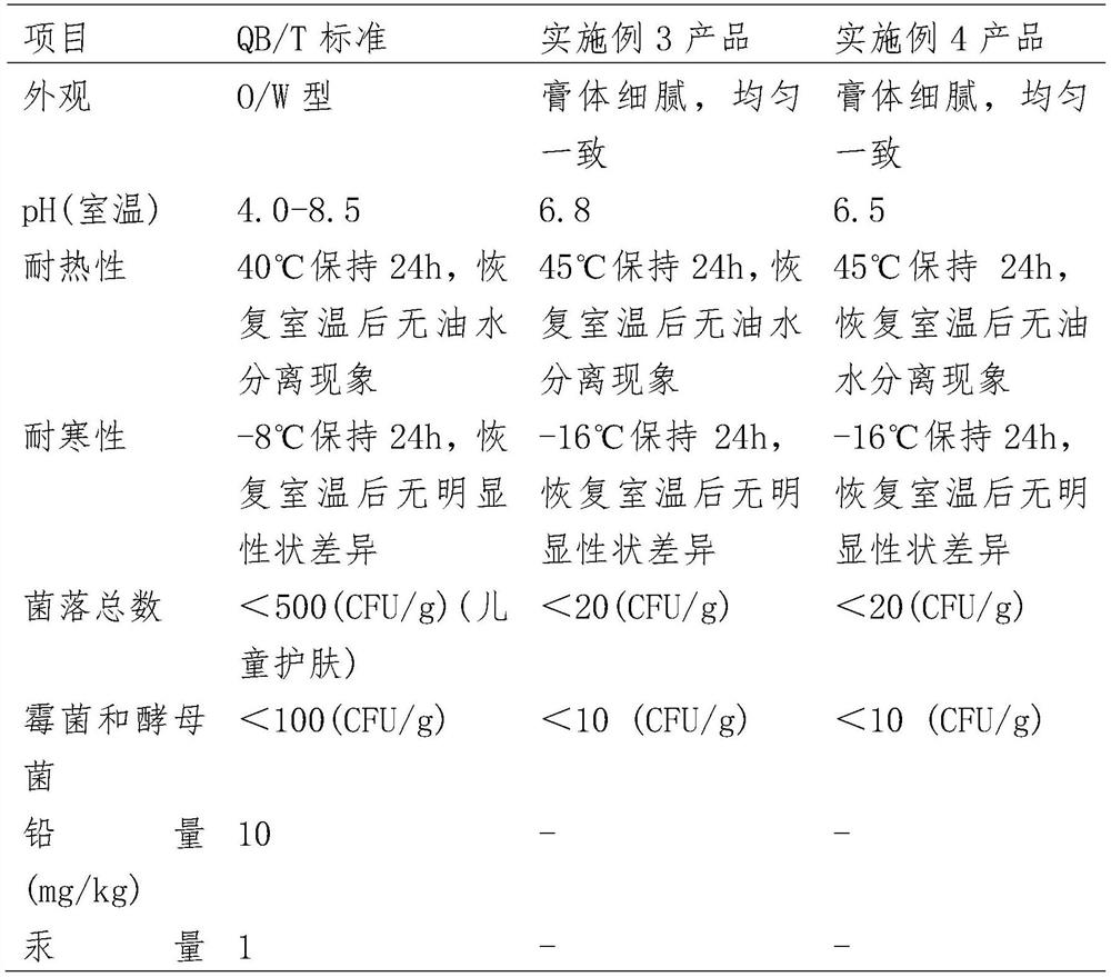 A kind of anti-crack skin care composition for infants and young children with enhanced skin barrier function and preparation method thereof