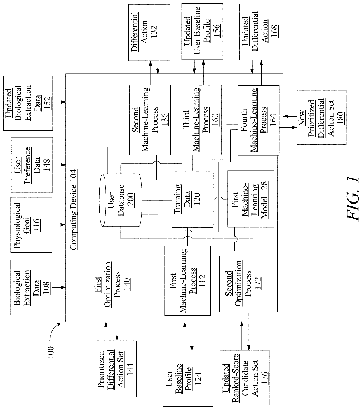 Method of and system for determining a prioritized instruction set for a user