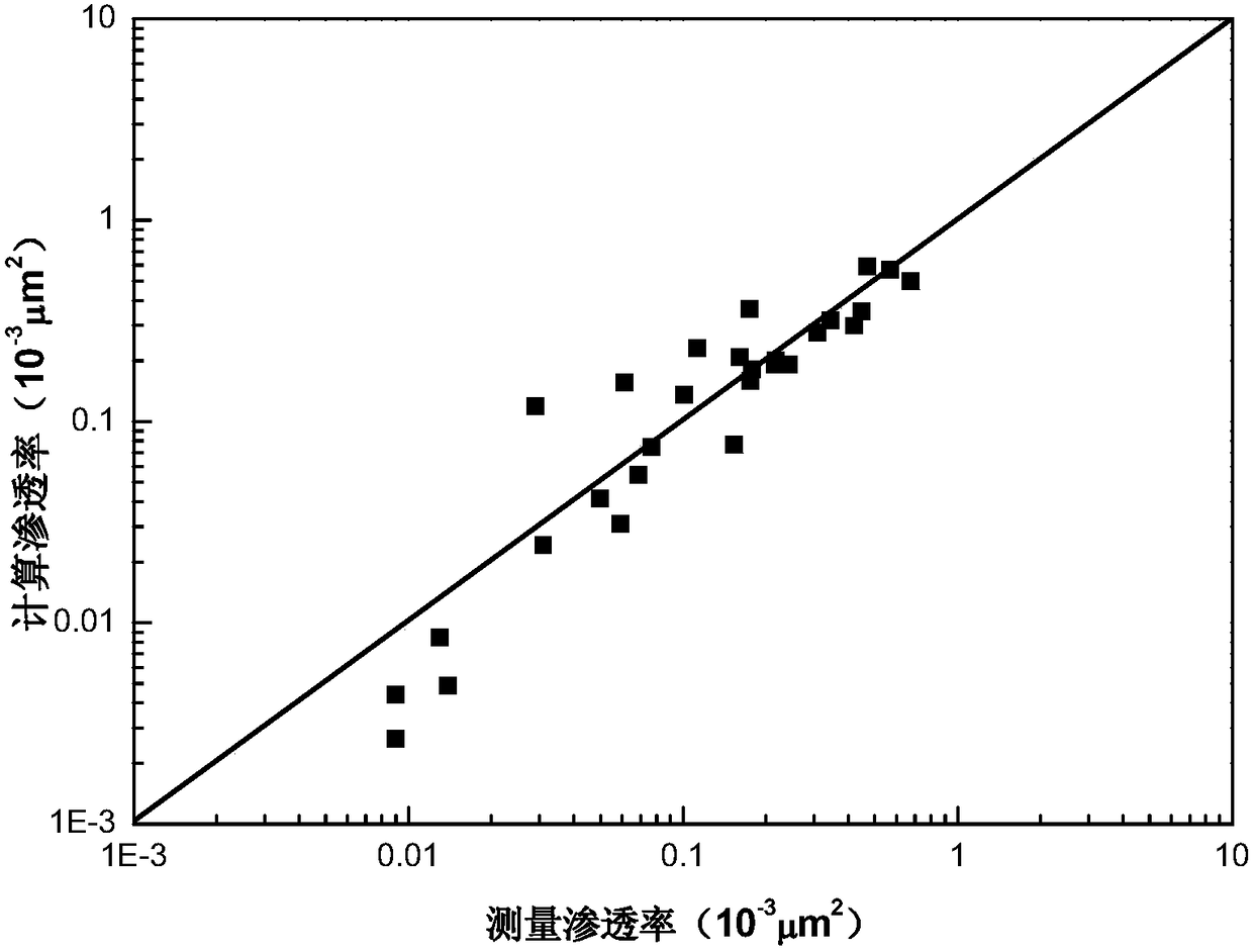 A Calculation Method of Tight Sandstone Permeability Based on NMR Double Cutoff