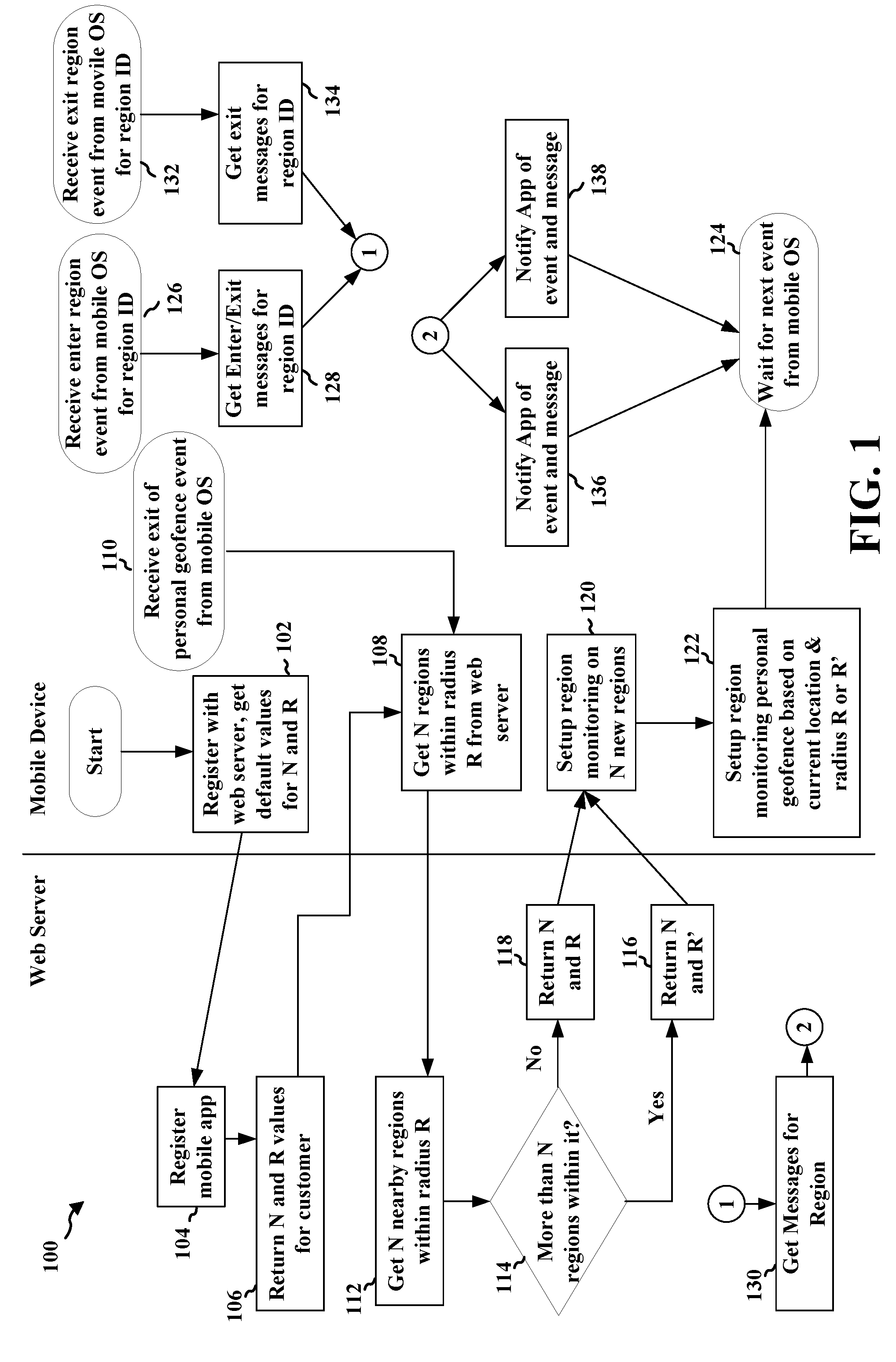 Method for optimizing mobile device region monitoring and region management for an anonymous mobile device