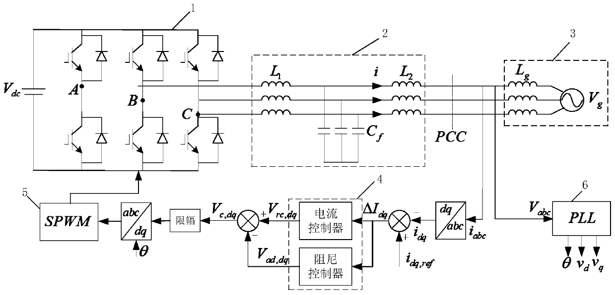 Output impedance remodeling method for grid-connected inverter parallel system
