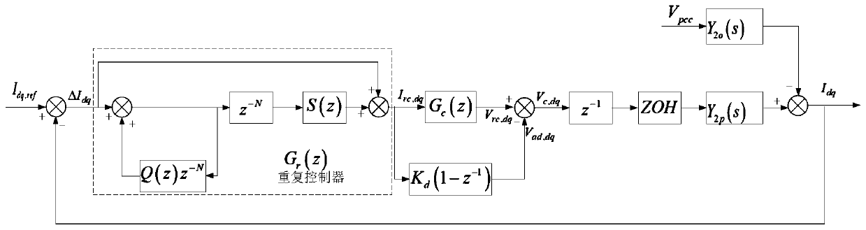 Output impedance remodeling method for grid-connected inverter parallel system