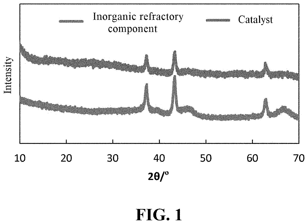 Hydrorefining catalyst, preparation method therefor and use thereof