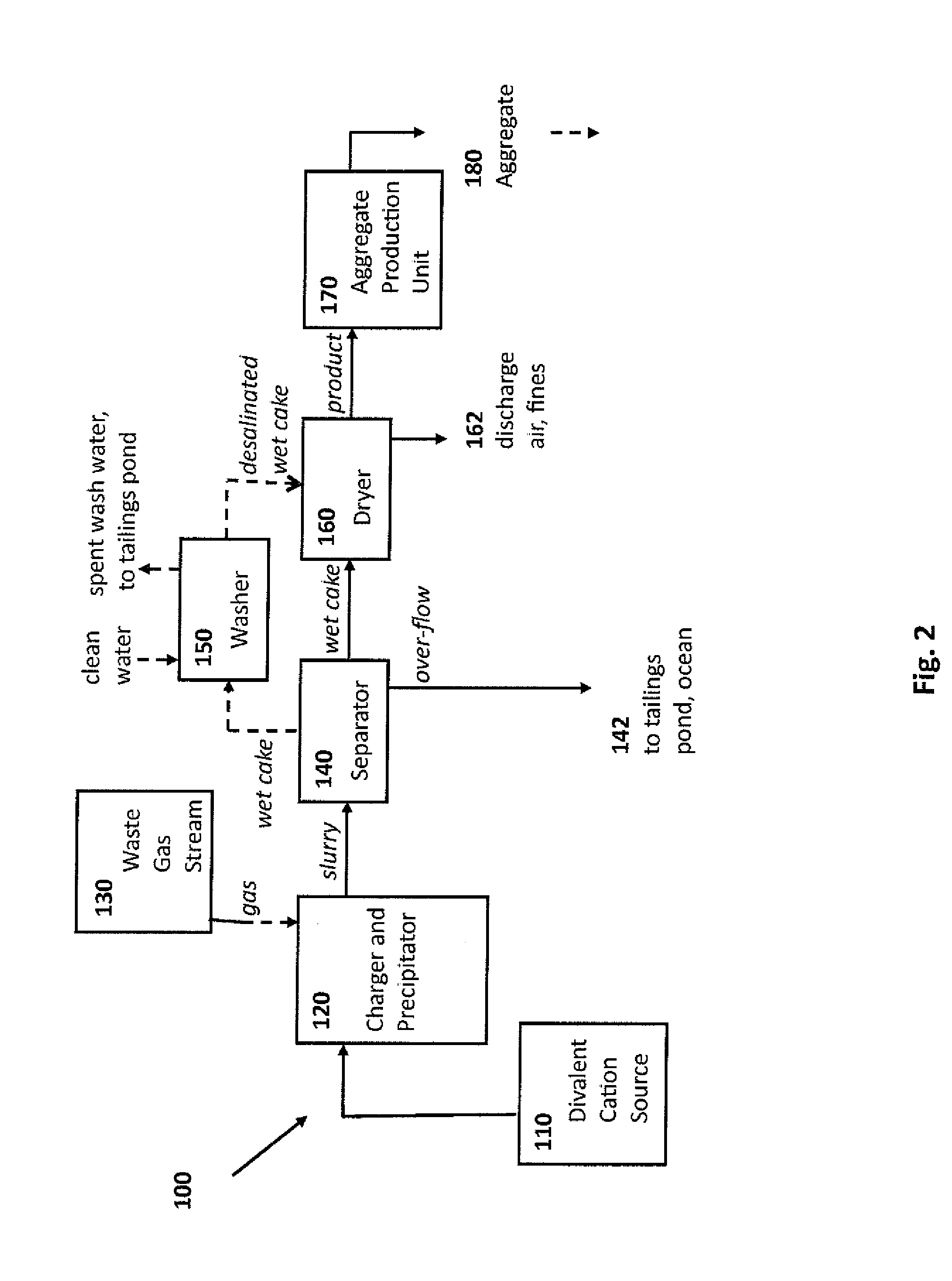 Rocks and Aggregate, and Methods of Making and Using the Same