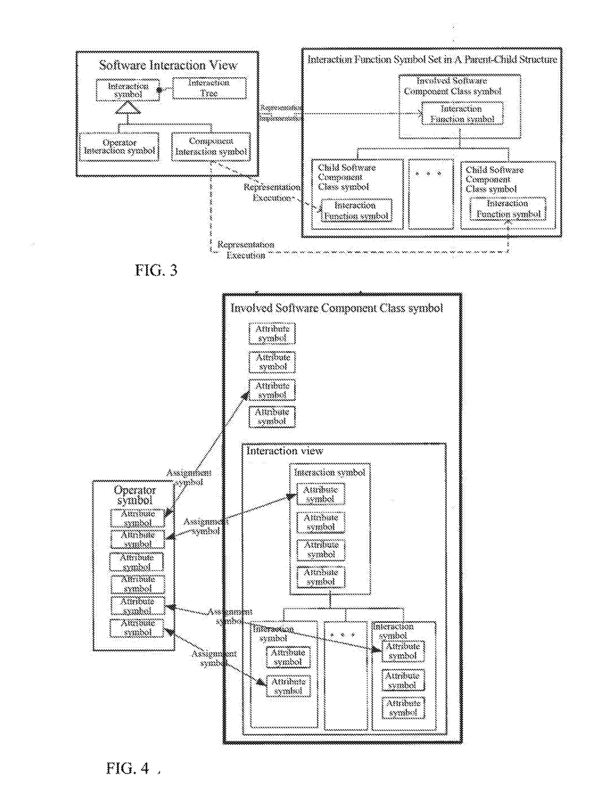 Visual software modeling method to construct software views based on a software meta view