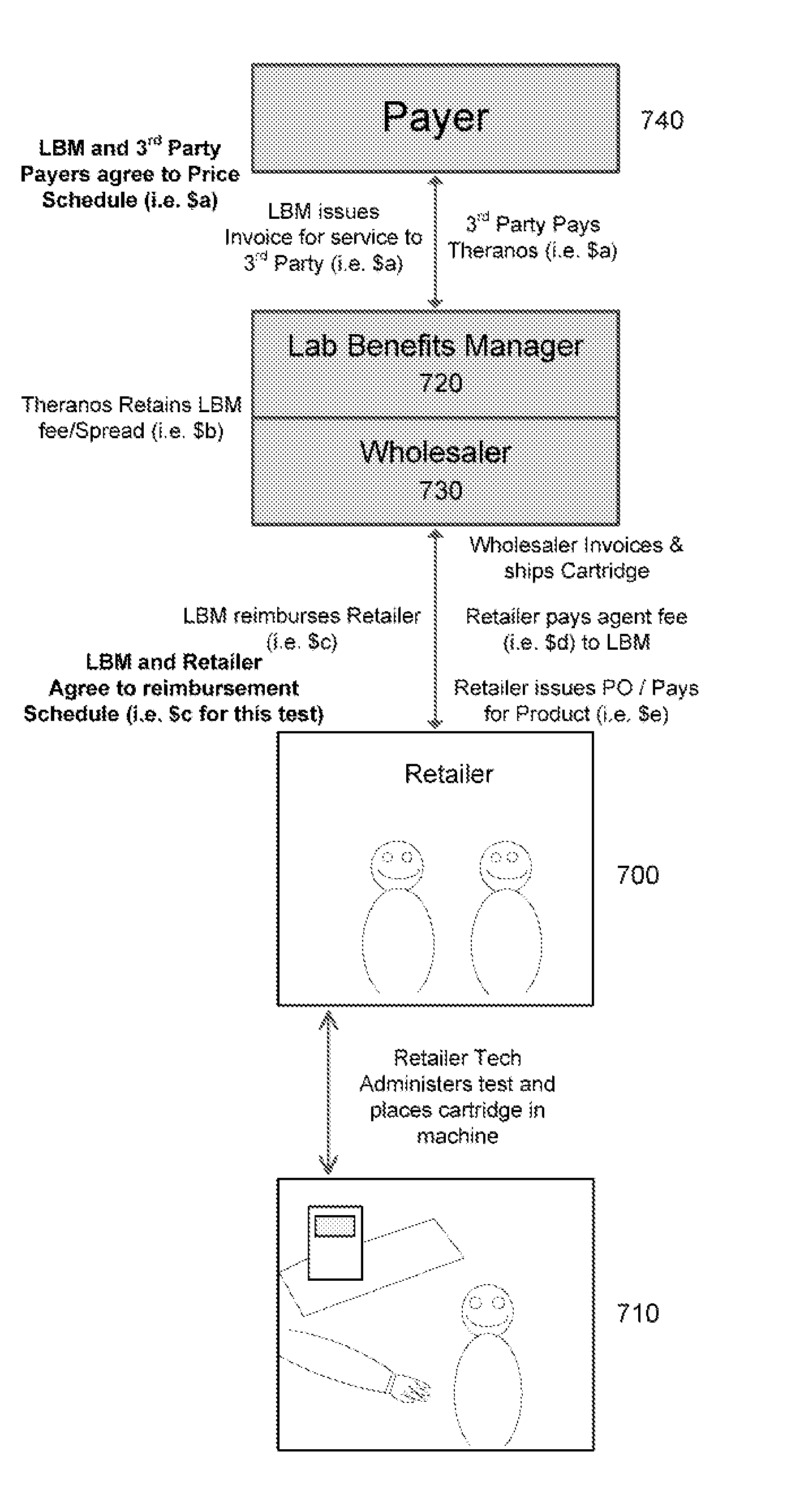 Systems and methods for sample processing and analysis