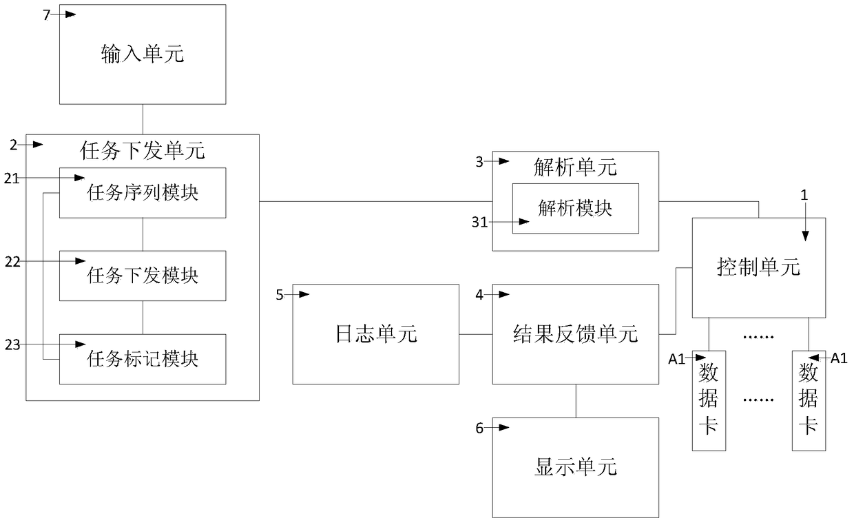 A multi-card automatic test system and method and mobile terminal