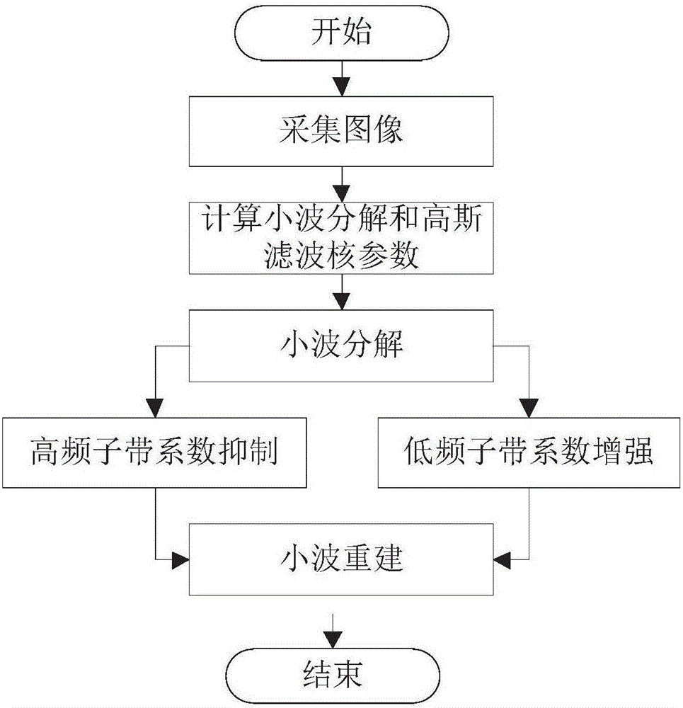 Background suppression method in TFT-LCD screen automatic optical detection