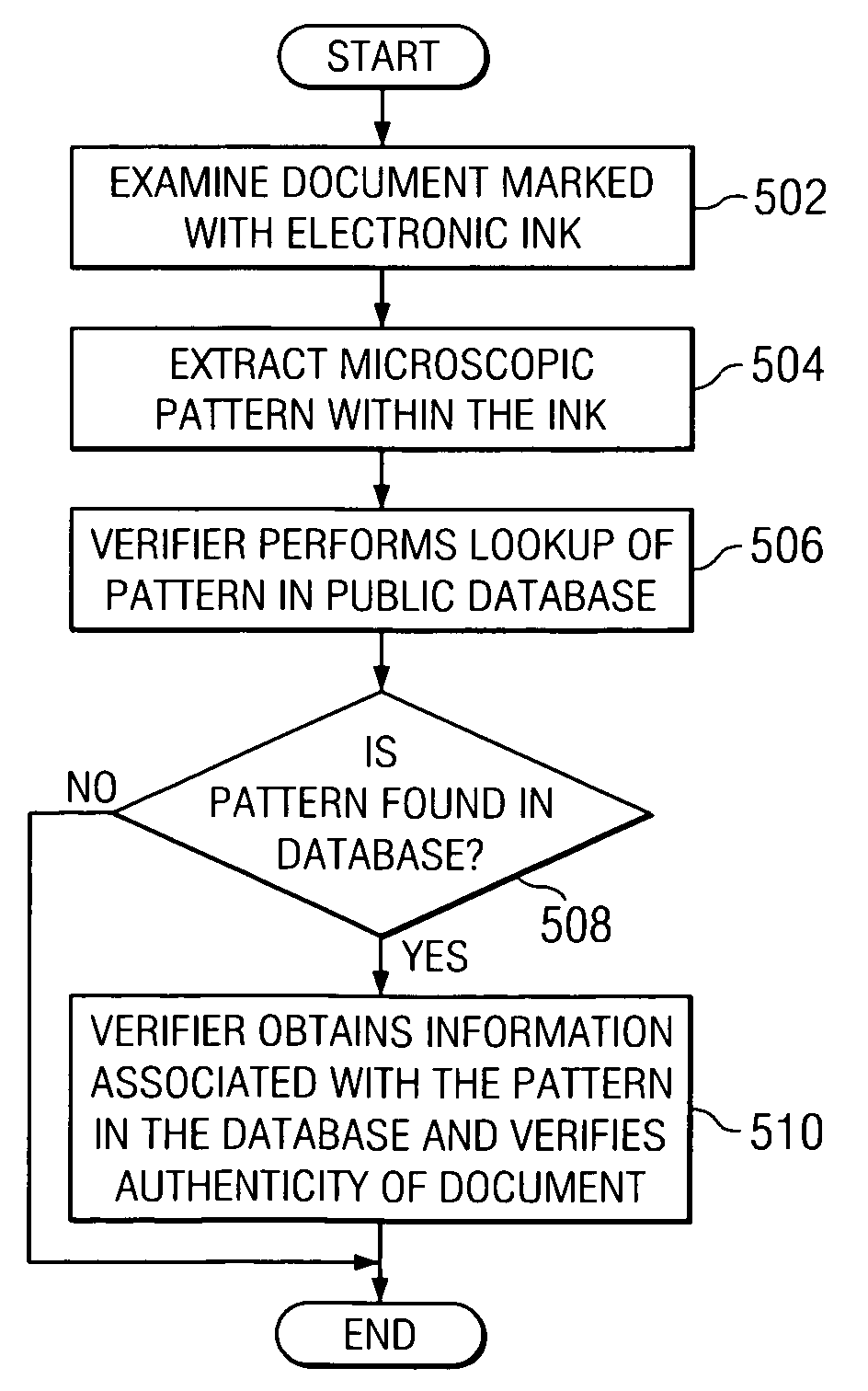 Mechanism for storing authenticity information about a written or printed document